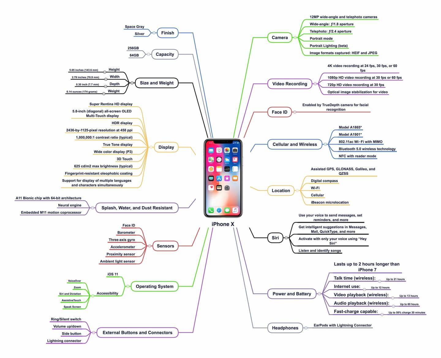 img map iphonex 9cb2727162 - مدونة التقنية العربية