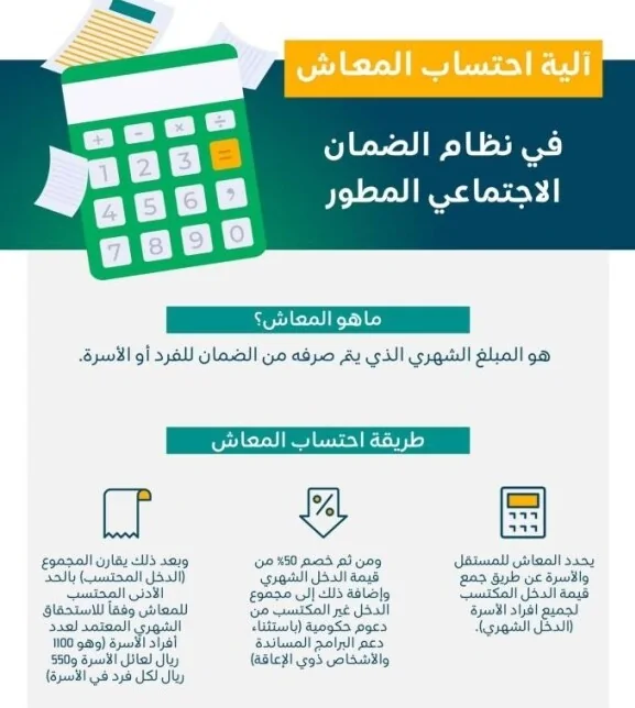 طريقة احتساب استحقاق معاش الضمان