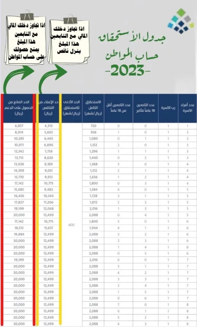 سلم رواتب حساب المواطن